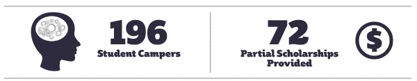 Invent-Now-blog-graphic